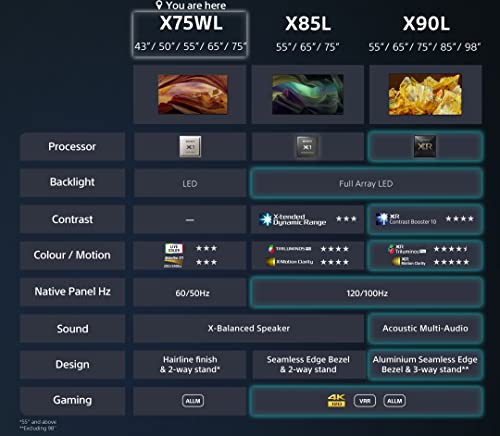 Sony BRAVIA, KD-65X75WL, 65 Inch, LED, Smart TV, 4K HDR, Google TV, ECO PACK, BRAVIA CORE, Narrow Bezel Design