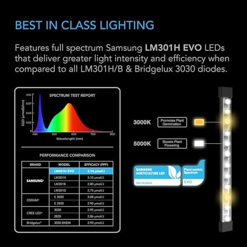 AC Infinity IONBEAM S16, Full Spectrum LED Grow Light Bars 41cm Deeper Penetration Samsung LM301H EVO Diodes Digital Dimming Timer Controller for Veg Bloom Indoor Plants Grow Tents Greenhouses 16-Inch