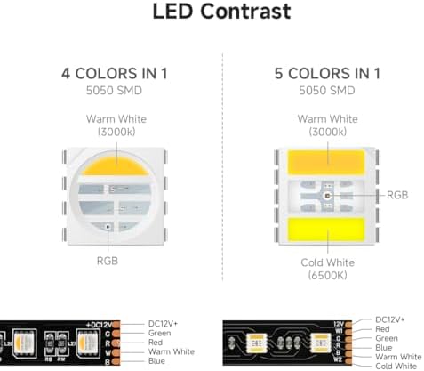 BTF-LIGHTING RGBCCT 5 Colors in 1 5050SMD LED Strip DC12V 5M 60LEDs/m 300LEDs RGB+Warm White+Cold White Black PCB IP65 Waterproof for Room Kitchen Decoration(Controller and Power Supply Not Included)