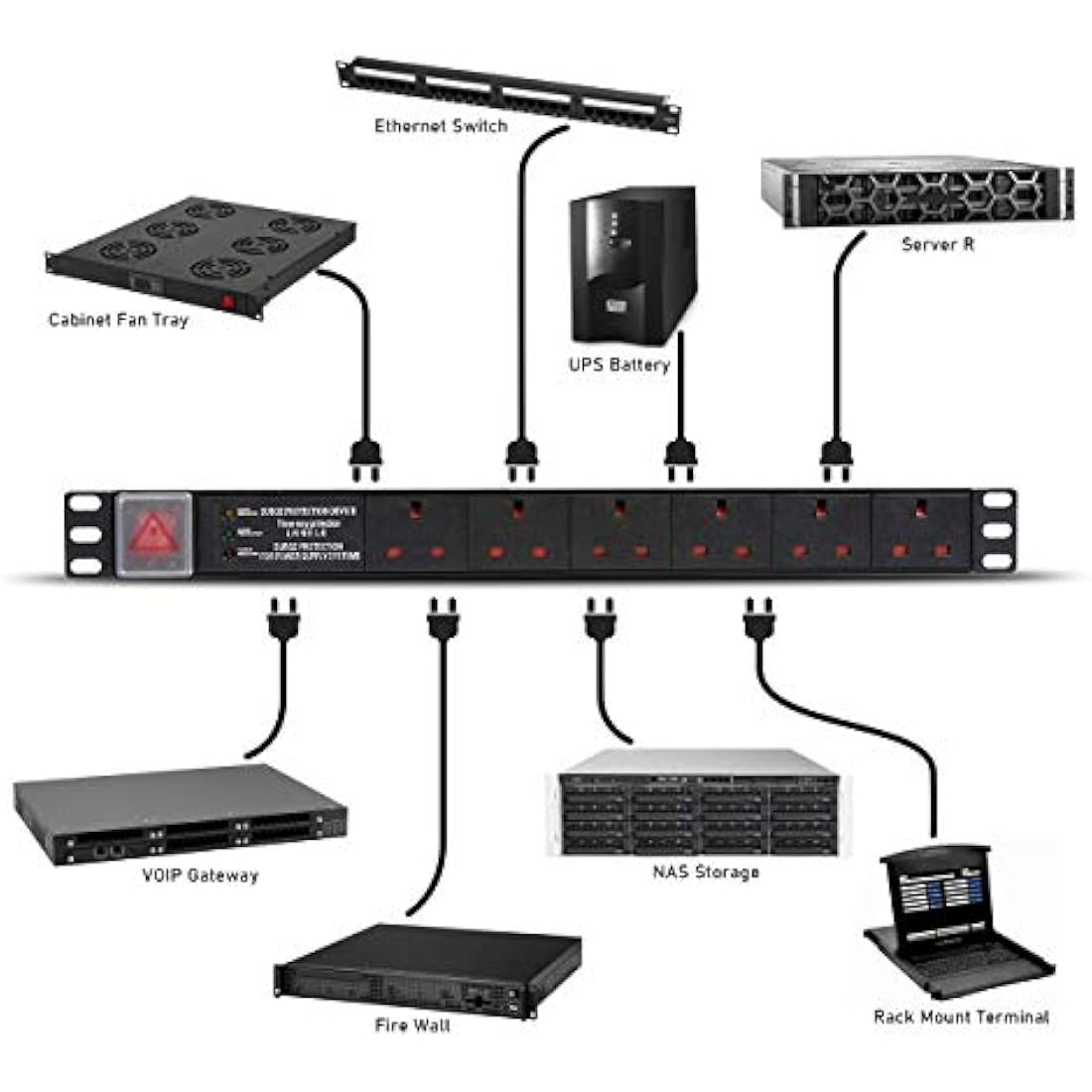 Dynamode 6 Way PDU Extension Lead- 13A Multi Plug Switched Power Distribution Unit (PDU) Rack Mount Charging Station with 1.8 M Cable for Home Office 19 Inch PDU Server Cabinet with Surge Protection