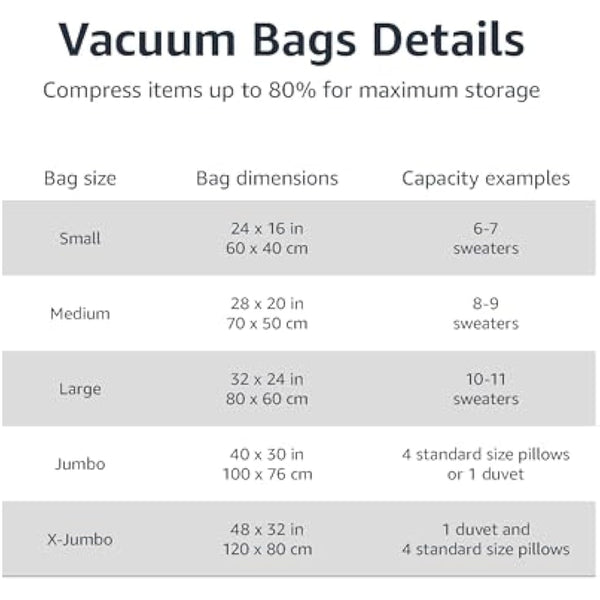 Amazon Basics Vacuum Compression Zipper Storage Bags with Airtight Valve and Hand Pump, Large, 5-Pack, Clear