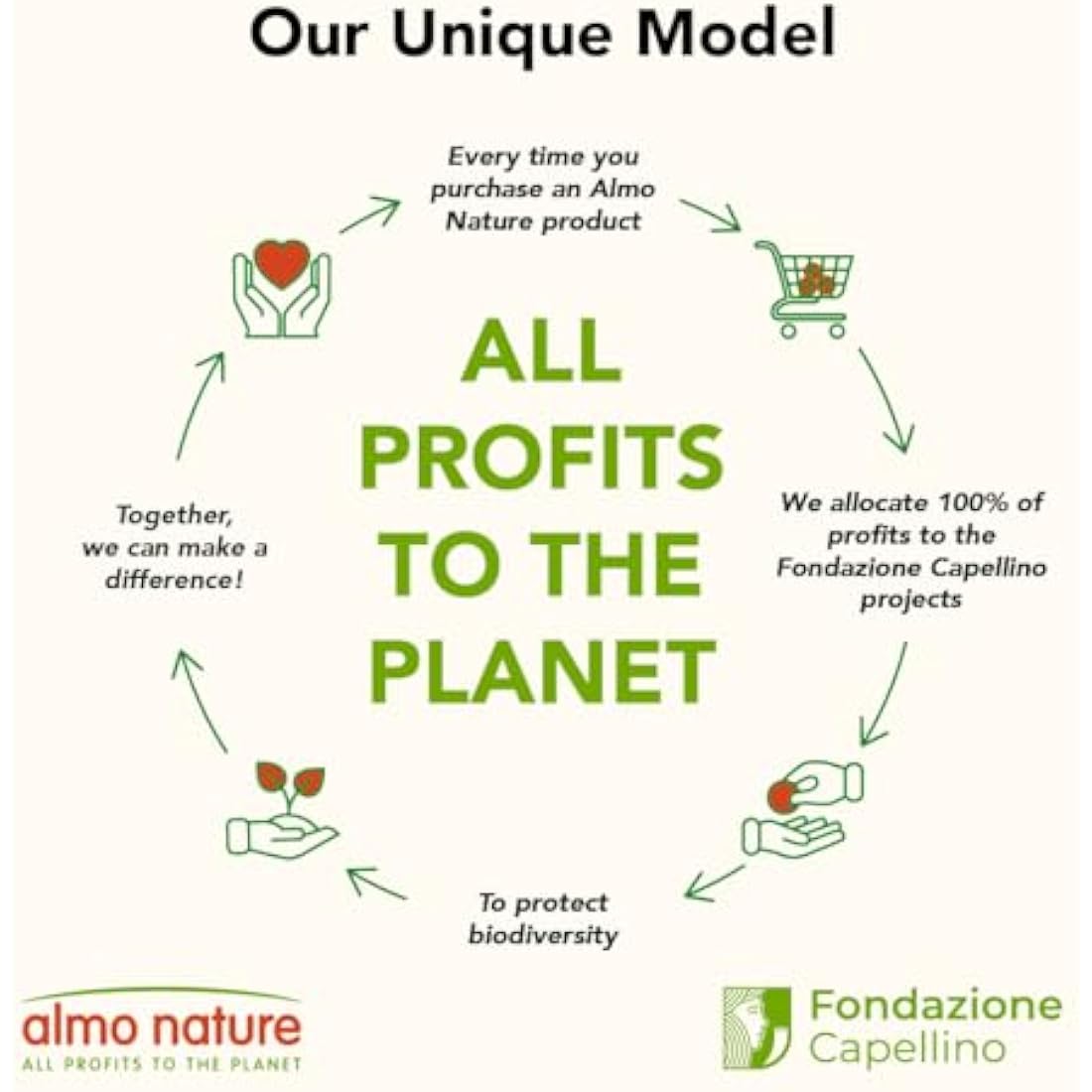 almo nature Cat Litter – Soft Texture | 100% Natural, Plant-Based | Non-Clumping, Non-Clay, Non-Silica | Odour-Free & Robot-Friendly - 4.54kg