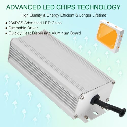 GERYLOVE SP1000 2024 Newest Grow Light Plant Grow Light Full Spectrum with 234pcs LEDs for Hydroponic Indoor Plants Seeding Veg and Flower Growing Lamp 30x24x4.96cm