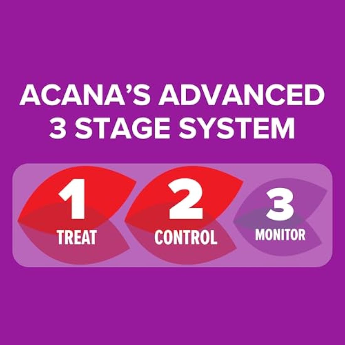 Acana Carpet & Fabric Freshener 500 Millilitre - Moth Killer Spray - Lavender Fragrance - for Carpets, Rugs & Curtains - Non-Staining (Packaging May Vary)