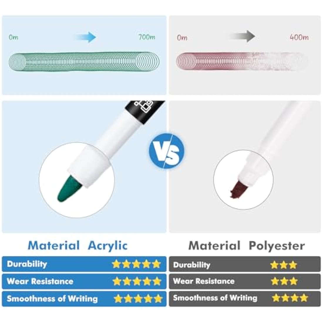 maxtek Dry Wipe Whiteboard Markers, 0.7mm Ultra Fine Tip, Low Odor Extra Fine WhiteBoard Pens, Assorted Colours (Pack of 12)