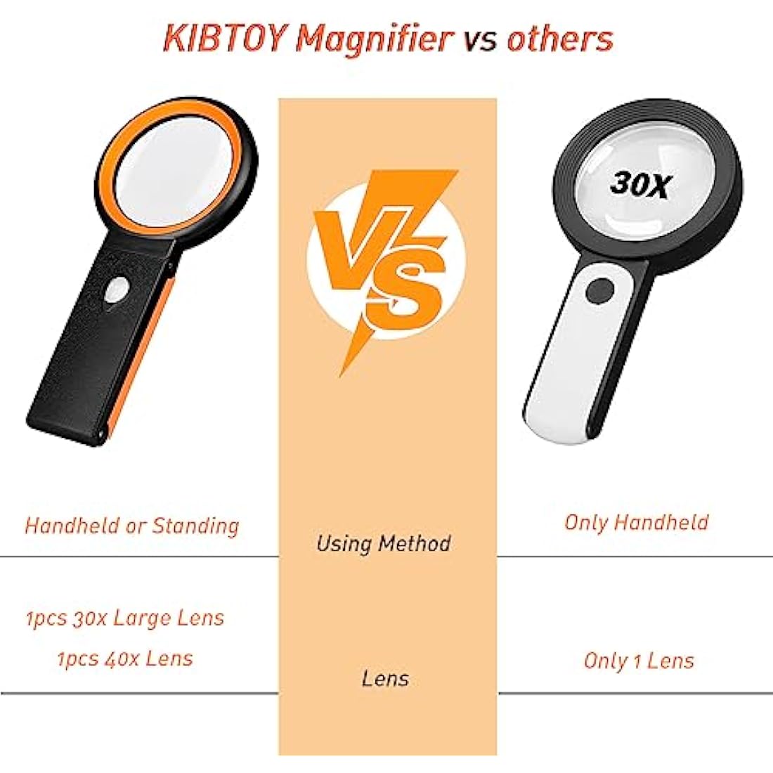 30X 40X Magnifying Glass with Light and Stand, Folding Handheld Magnifying Glass 18 LED Illuminated Lighted Magnifier for Macular Degeneration, Seniors Reading, Close Work, Coins, Jewelry (Black-o)