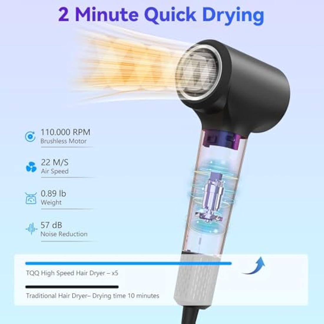 TQQ Hair Dryer with Diffuser, 200 Million Negative Ionic Hairdryer, 110, 000 RPM High Speed Brushless Motor Blow Dryer for 2min Fast Drying, 57dB Low Noise Travel Hairdryers for Women and Men