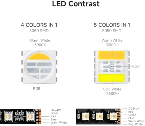 BTF-LIGHTING RGBCCT 5 Colors in 1 5050SMD LED Strip DC24V 5M 96LEDs/m 480LEDs RGB+Warm White+Cold White Black PCB IP30 Non-Waterproof for Indoor Decoration(Controller and Power Supply Not Included)