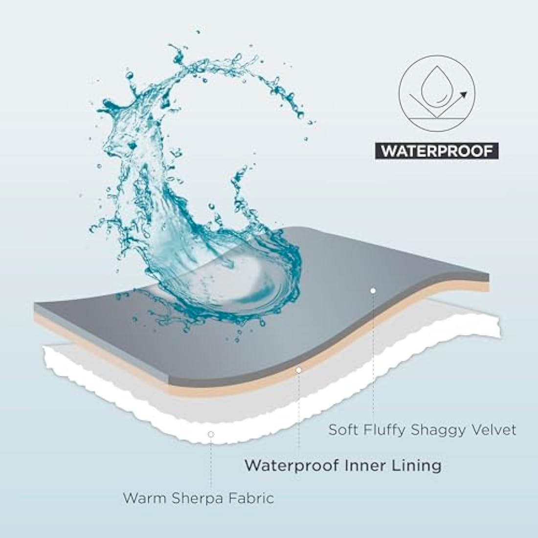 LE SURE Washable Dog Blanket Extra Large - 152x203cm Waterproof Blanket for Dogs and Cats, Twin Patterned Bed and Sofa Couch Throw Protector with Soft Plush, Grey