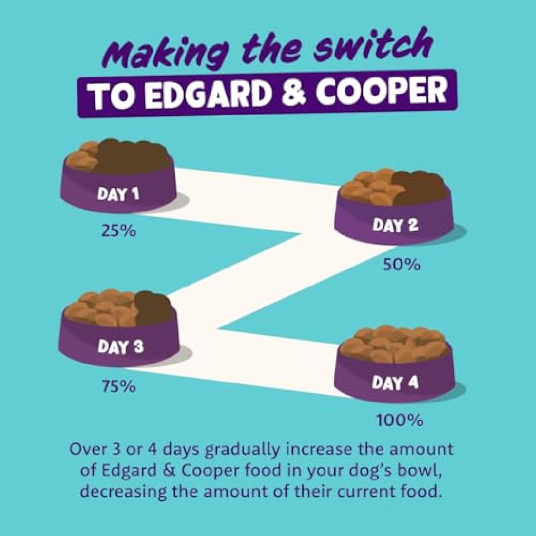Edgard & Cooper Grain-Free Wet Dog Food in Gravy for Adult Dogs, (Lamb&Beef 6 x 400g), Natural Dogs Food in Tins with Fresh Meat, High Protein, Hypoallergenic, No Added Sugar