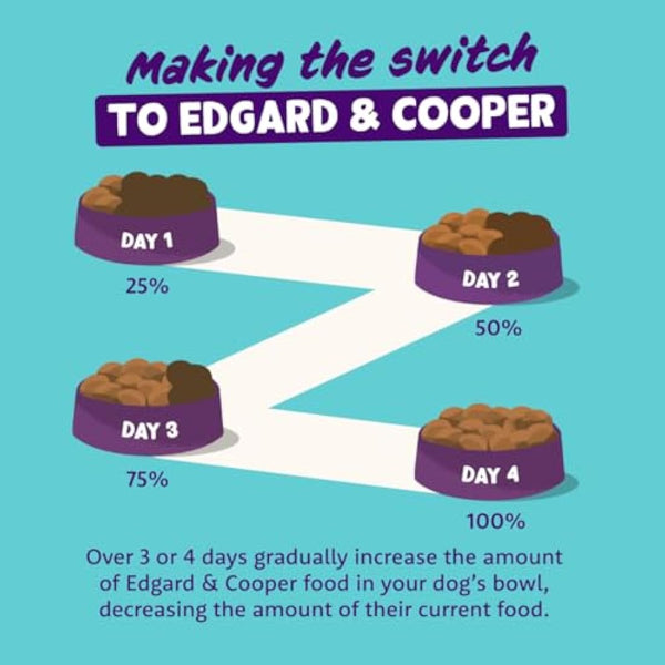 Edgard & Cooper Grain-Free Wet Dog Food in Gravy for Adult Dogs, (Lamb&Beef 6 x 400g), Natural Dogs Food in Tins with Fresh Meat, High Protein, Hypoallergenic, No Added Sugar