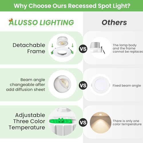 ALUSSO LIGHTING LED Recessed Ceiling Lights 6W 540lm, Ø68mm Downlight for Ceiling, Dimmable 3CCT Warm White 3000K Neutral White 4000K Cool White 6500K, IP44 Spotlights for Bathroom, 6Pack