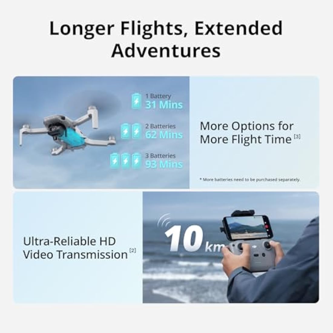 DJI Mini 4K, Drone with Camera 4K Professional, Under 249 g, 3-Axis Gimbal Stabilization, 10km Video Transmission, Auto Return, Wind Resistance, 31-Min Max Flight Time, Intelligent Flight