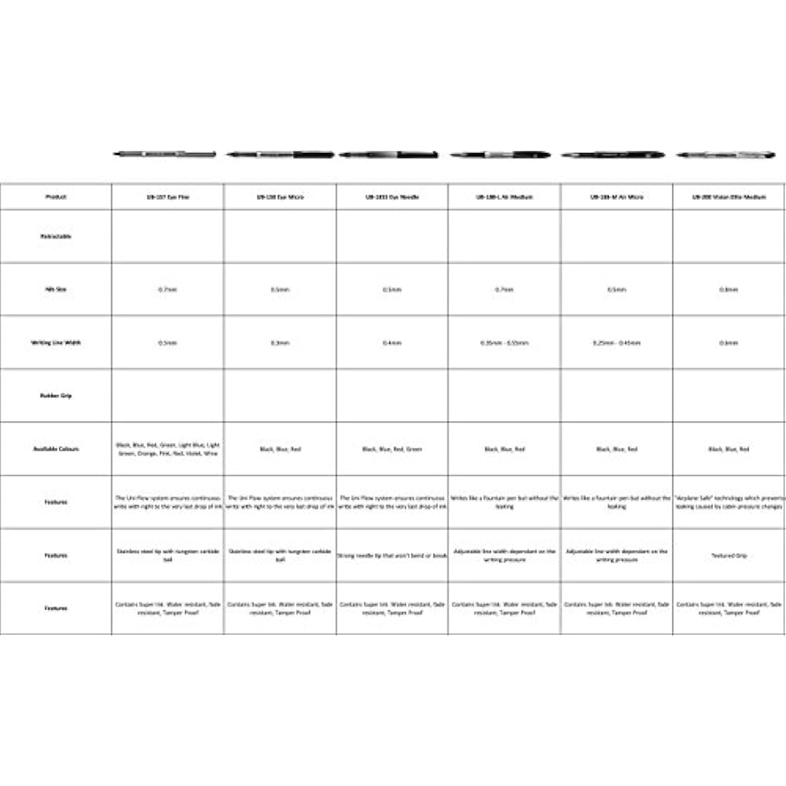 uni-ball UB-157 Eye Rollerball Pens. Premium Fine 0.7mm Ballpoint Tip for Super Smooth Writing, Drawing and Colouring. Fade and Water Resistant Liquid Uni Super Ink. 12 Blue + 1 Exclusive Gel Pen