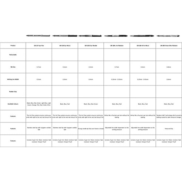 uni-ball UB-157 Eye Rollerball Pens. Premium Fine 0.7mm Ballpoint Tip for Super Smooth Writing, Drawing and Colouring. Fade and Water Resistant Liquid Uni Super Ink. 12 Blue + 1 Exclusive Gel Pen