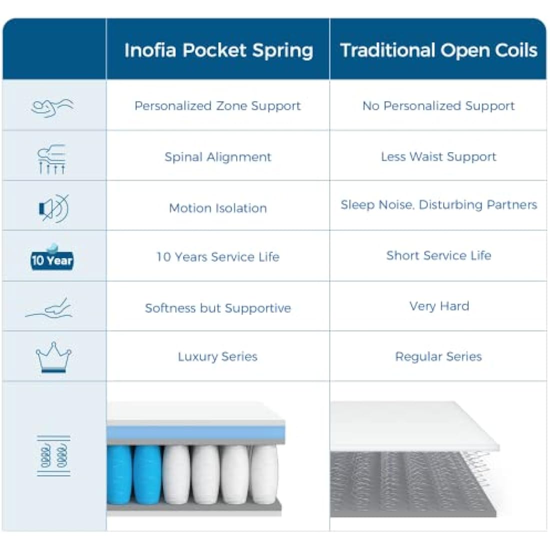 Inofia Mattress Single Bed, 10.6 Inch Hybrid Mattress with Aeroshield Memory Foam and NexusArc Pocket Sprung, Cozy and Breathable Fabric,The Elegant Collection,Single(90×190×27cm)