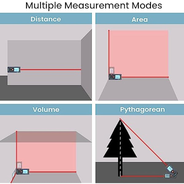 Bauihr Laser Measure Device, 50M/165ft Laser Distance Measure with 2 Bubble Levels, Portable Lazer Measurement Tool with Large Backlit LCD Display, Waterproof IP54, Battery Included