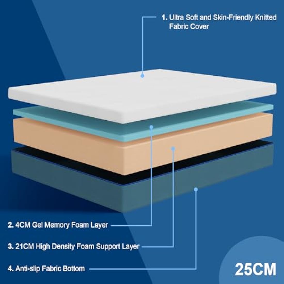 Hiimgo King Mattress, Memory Foam Mattress, Breathable Medium Firm, Perfect for Body Support, Durable for King(150x200x25cm)