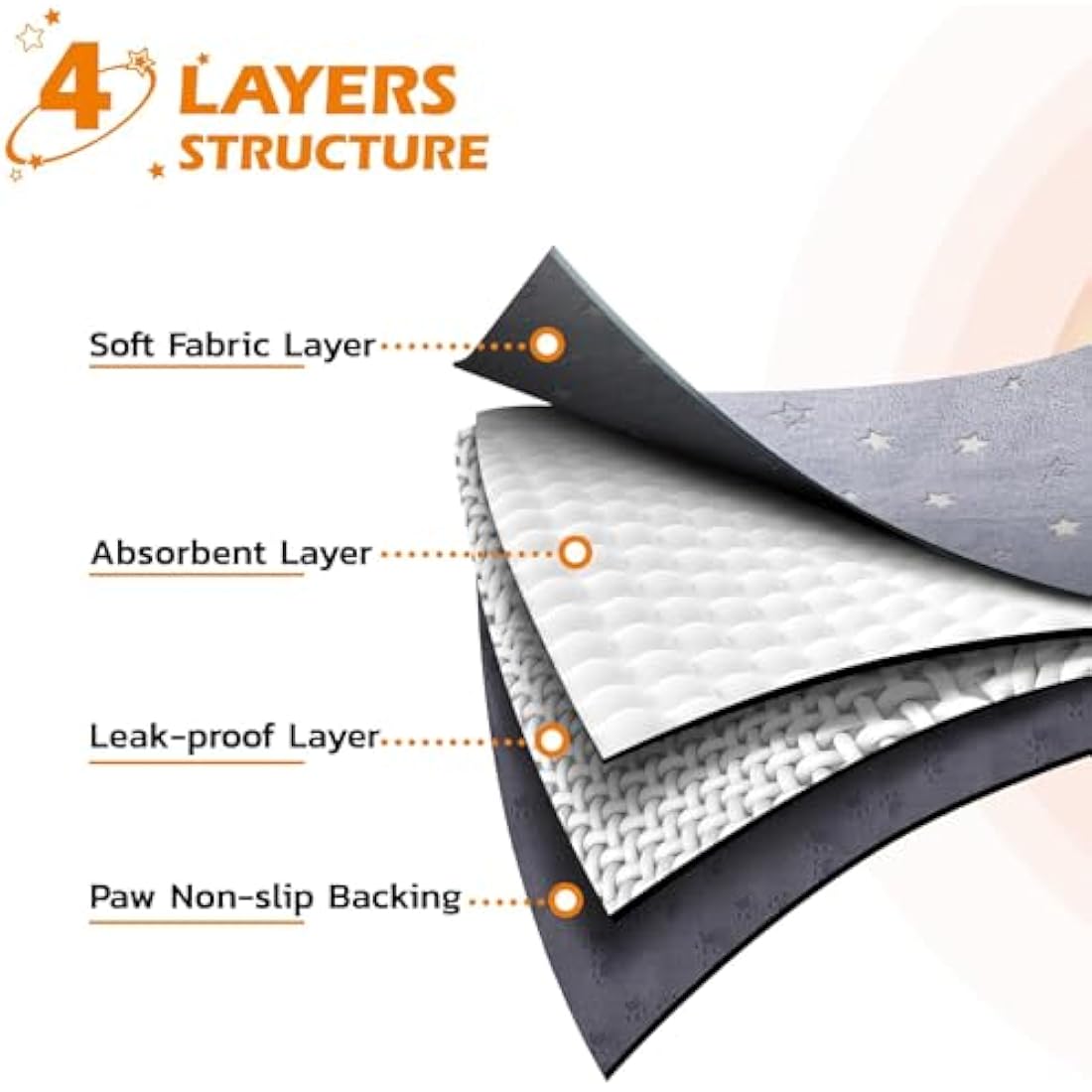 Washable Puppy Pads, 2 Packs Fast Absorption Reusable Puppy Pads, Dog Pee Pad, Waterproof Whelping Pads, Non-Slip Training Pads Pet Playpen Puppy Mat for Floor, Dog Crate -122x122cm