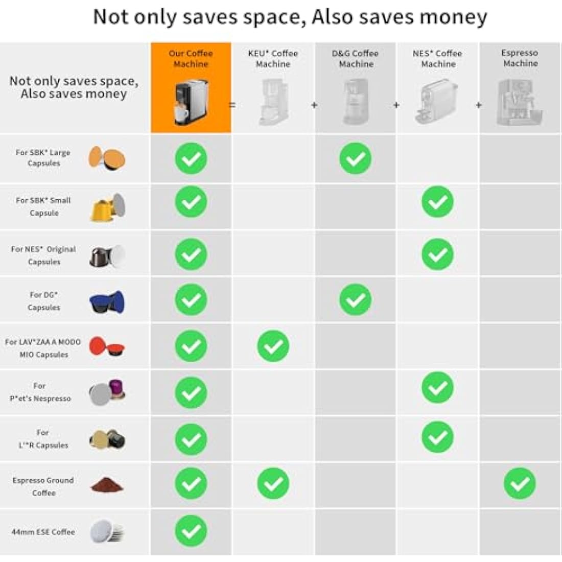 5 in 1 Espresso Single Serve Coffee Machine for Nespresso Original/Dolce Gusto/Mio/L’OR/Ground Capsule and ESE Coffee Pods,19Bar Multi-Capsule Coffee Machine (AC-513HF) (BLACK-HF)