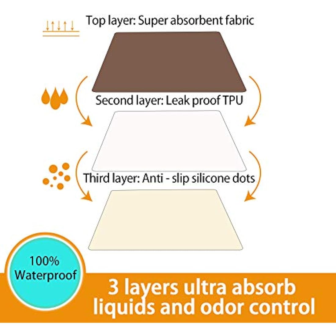 Heavy Absorbent Washable Pee Pads for Dogs 152x152 cm Reusable Puppy Pads, Waterproof Whelping Pads Dog Pen Mat, Pet Potty Training Pad for Bunny