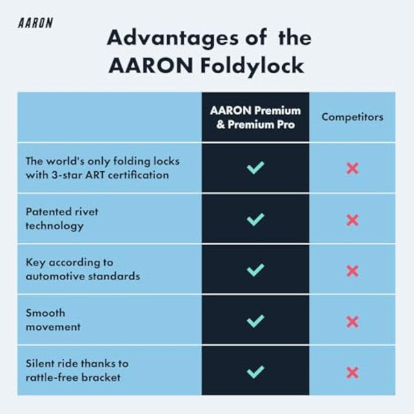 AARON Premium Bicycle Lock - Secure Folding Lock Level 18, Patented High Security Lock with Bracket - Lightweight Bicycle Lock with Key for E-Bike, Road Bike, Motorcycle, MTB