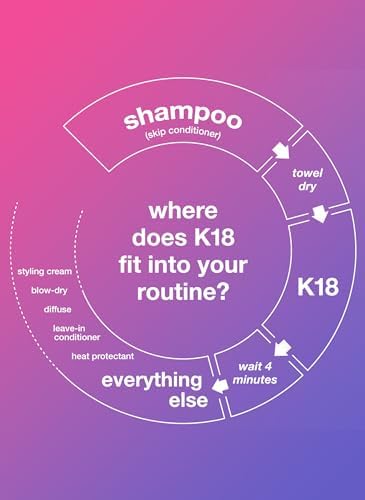 K18 Mini Leave-In Molecular Hair Mask, Repairs Dry or Damaged Hair, Reverse Hair Damage from Bleach, Colour, Chemical Services & Heat, 15ml