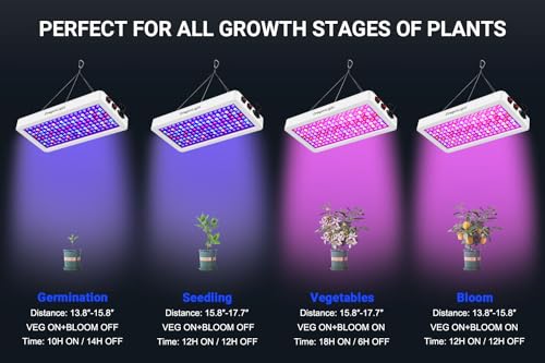 2024 Upgraded BW1000 LED Grow Lights Double Chips Full Spectrum with 3-Metre Cable for Greenhouse and Indoor Plant Veg and Flower Growing[White]