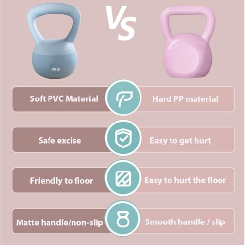 ZhaoCo Soft Kettlebell 8kg with Iron Sand Core - Durable Home Gym Weights for Women & Men, Anti-Slip & Quiet Design for Strength Training, Cardio and