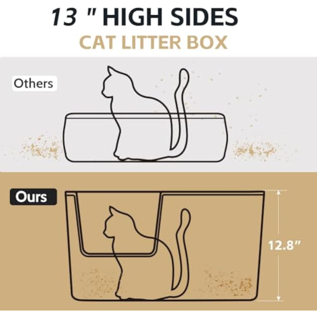 Extra Large High Sided Cat Litter Tray for Multi-Cat Households 54x31x32,Deep Cats Litter Box Anti-Splashing Beige