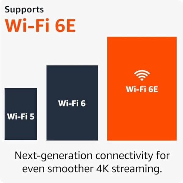 Amazon Fire TV Stick 4K Max (Newest gen), supports Wi-Fi 6E, Ambient Experience