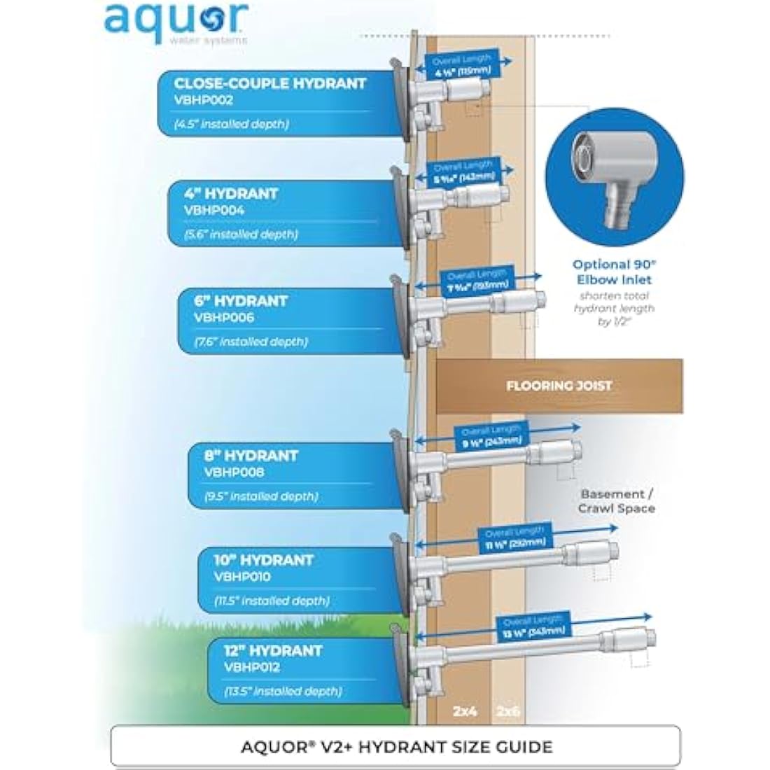 Aquor Wall Hydrant V2+, Frost-Free Outdoor Garden Faucet with Anti-Siphon and Quick Connect, 4 inch, Slate Gray Polymer