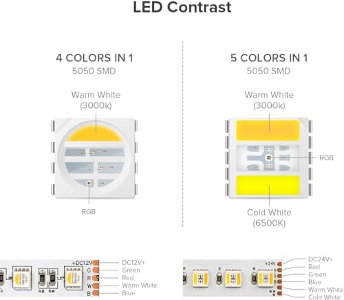 BTF-LIGHTING 5in1 RGBCCT 5050 5M 96LEDs/m 480LEDs RGB+Cold White+Warm White LED Strip DC24V Ip30 Non Waterproof White PCB 5 Colour in 1 LED for Room Home Decoration(Strip Only)