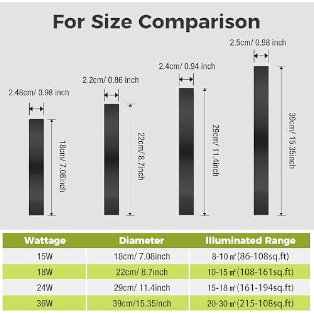 hepside LED Ceiling Light,3000K/4000K/6500K 3 Color Temperature, Waterproof IP54 LED Ceiling Lamp, Modern,Round Flush Ceiling Light for Bathroom, Living Room,Bedroom, Kitchen, Hallway, Office