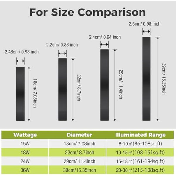 hepside LED Ceiling Light,3000K/4000K/6500K 3 Color Temperature, Waterproof IP54 LED Ceiling Lamp, Modern,Round Flush Ceiling Light for Bathroom, Living Room,Bedroom, Kitchen, Hallway, Office