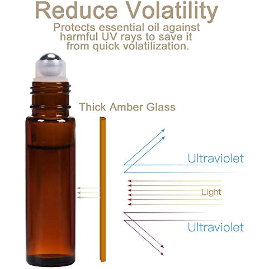 JamHooDirect 10Pcs, 10Ml Essential Oils Roll on Bottles Travel Refillable Amber Glass Roller Bottles with Stainless Steel Roller Balls, (Includes 1 Bottle Opener & 12Pcs Label)