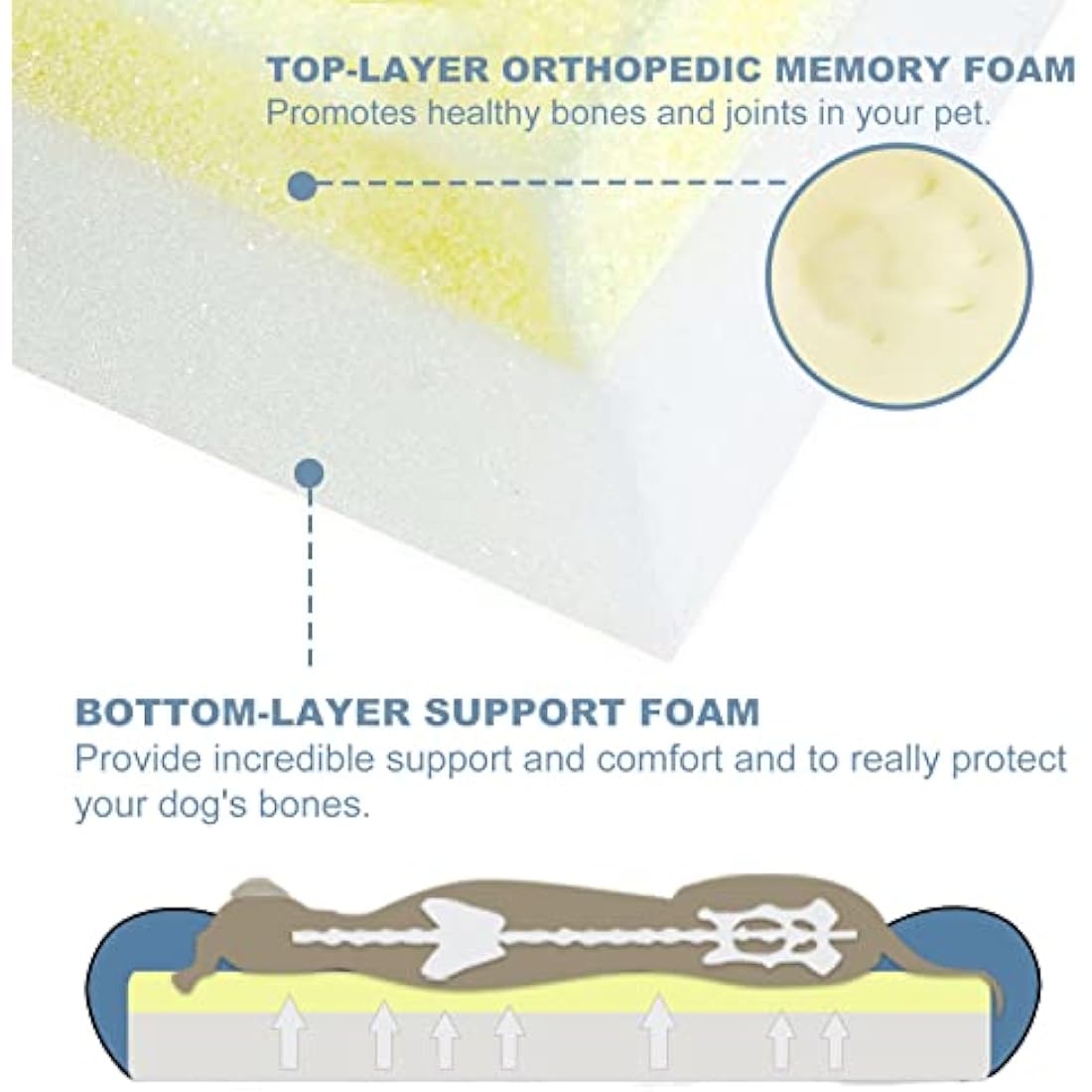 JOYELF Memory Foam Dog Bed Large Orthopedic Pet Bed with Washable Cover, Independent Mat Design with Free Waterproof Liner Included