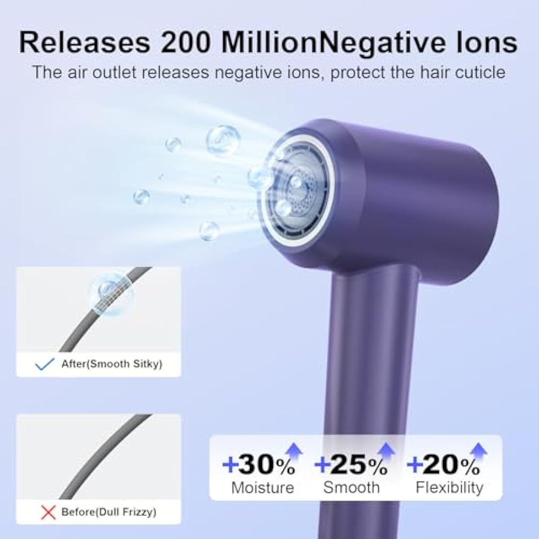 Hair Dryer - 110,000 RPM High Speed Brushless Motor Ionic Hairdryer, Portable Blow Dryer with 360° Rotating Magnetic Nozzle & LED Display, 59dB Low Noise Travel Hairdryers for Women and Men (PRUPLR16)