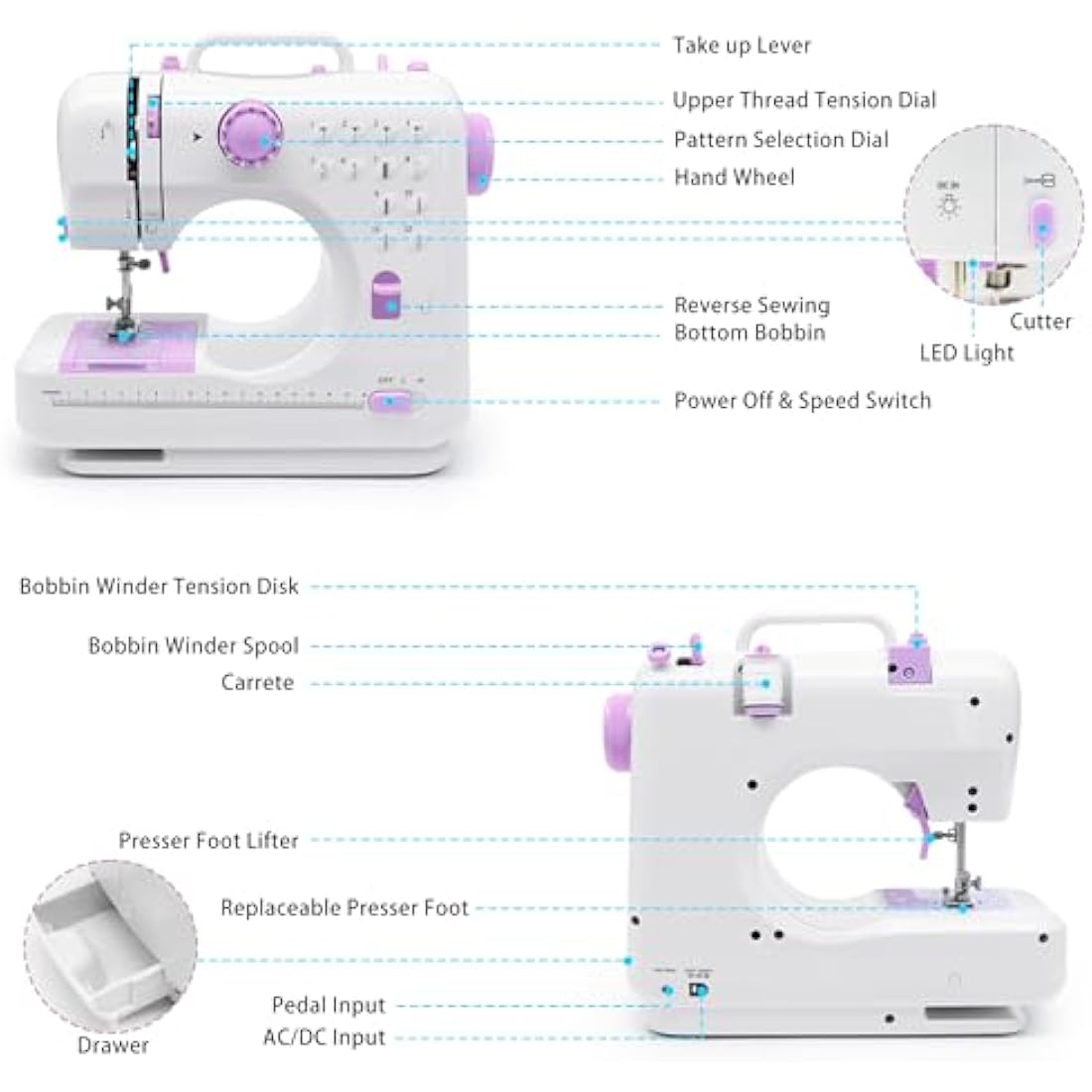 Sewing Machine, Mini Sewing Machine Portable Electric Sewings Machines, 12 Stitches Sewings Machine with LED Light, Sewing Accessory Kit, Ideal for Clothing, Pillowcases, Sheets