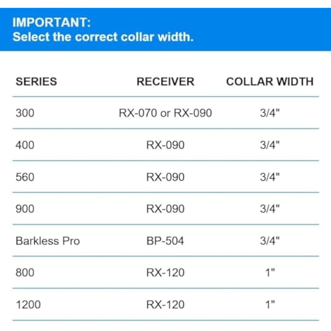 Educator Quick Snap Bungee Dog Collar, Biothane, Waterproof, Odorproof, Easy Connect and Disconnect Clasp and D Ring with Comfort Bungee Loop, Adjustable for Custom Fit, 1-Inch, Black