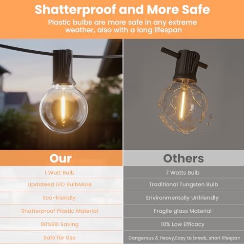 Bomcosy Outdoor LED String Lights 100FT, 30M Festoon Lights Mains Powered with 52 Plastic Bulbs, Waterproof, Shatterproof Warm White 2700K for Backyard Outside Patio Halloween Decorations