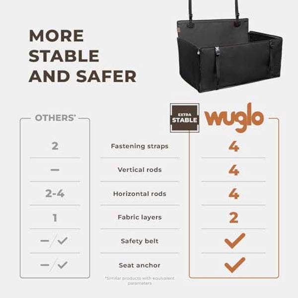 Extra Stable Dog Car Seat - Reinforced, Waterproof Pet Car Seat for Medium-Sized Dogs with 4 Fastening Straps (L Size, Black)