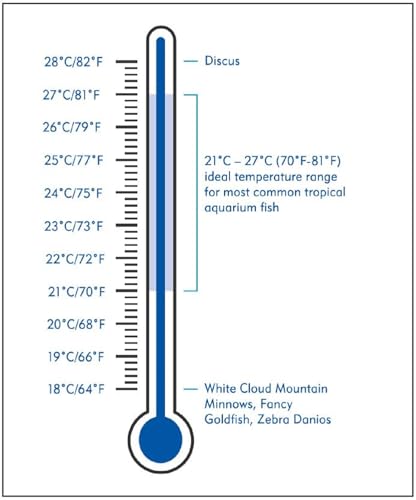 Interpet Easy Read Aquarium Fish Tank Thermometer, Fahrenheit and Celsius scale, Easy Reference Acceptable Temperature Band, Sucker Fixing