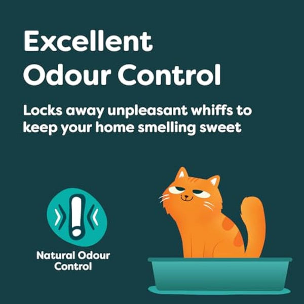 Breeder Celect All-Natural Cat Litter (30L) – 99% Recycled Paper, Highly Absorbent Kitten Cat Litter/Bedding, Excellent Odour Control, Non-Clumping, Biodegradable & Compostable