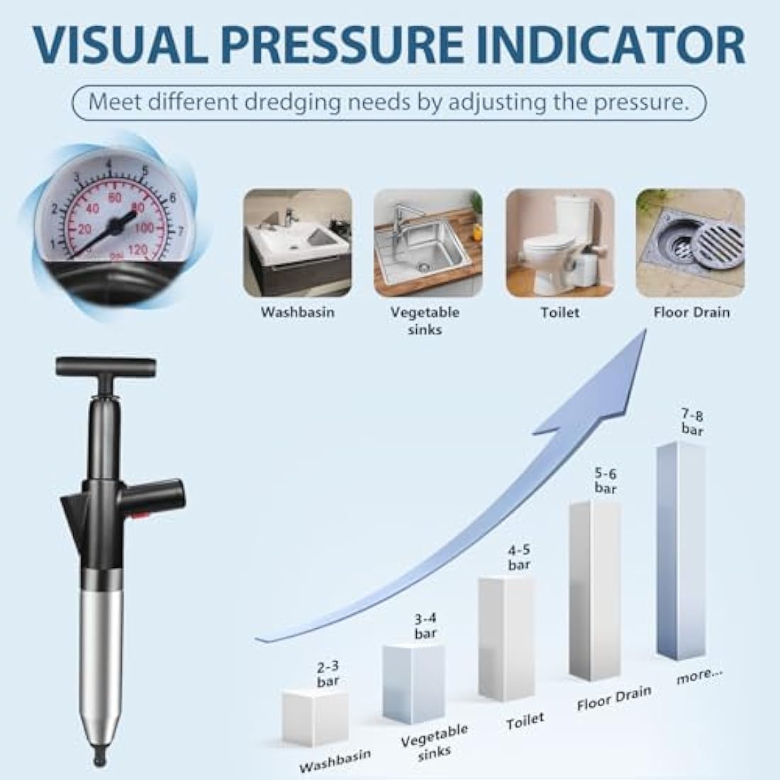 inShareplus Toilet Plunger, Black Toilet Unblocker Heavy Duty, High Pressure Plunger Kit with 4 Replaceable Heads and 1 Gloves Plunger Sink Unblocker for Unblocking Toilets, Sink, Bathtub, Floor