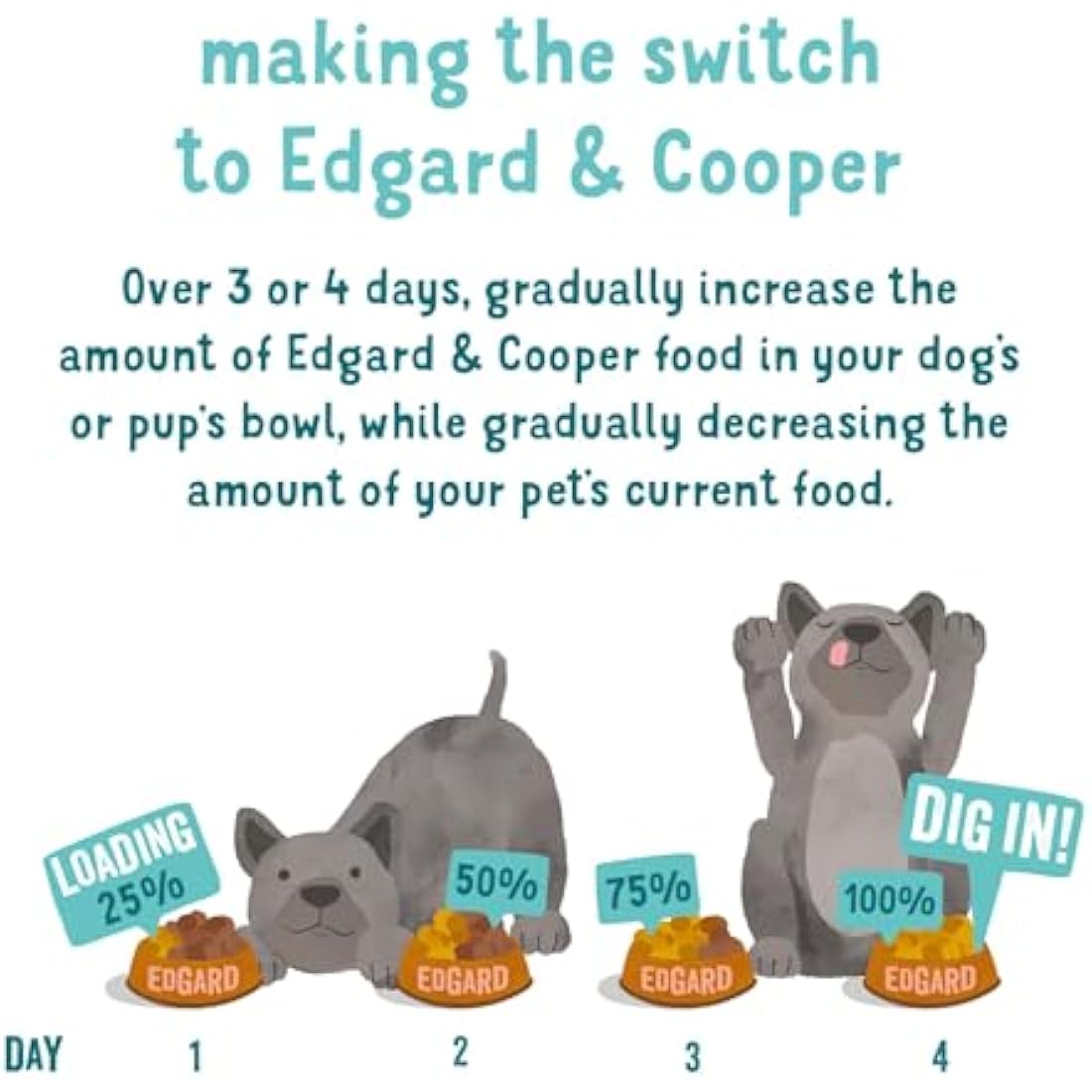 Edgard Cooper Dog Treats, Grain Free, Festive Feast, Fresh Duck & Turkey, High Protein, Natural Ingredients, 400g x7