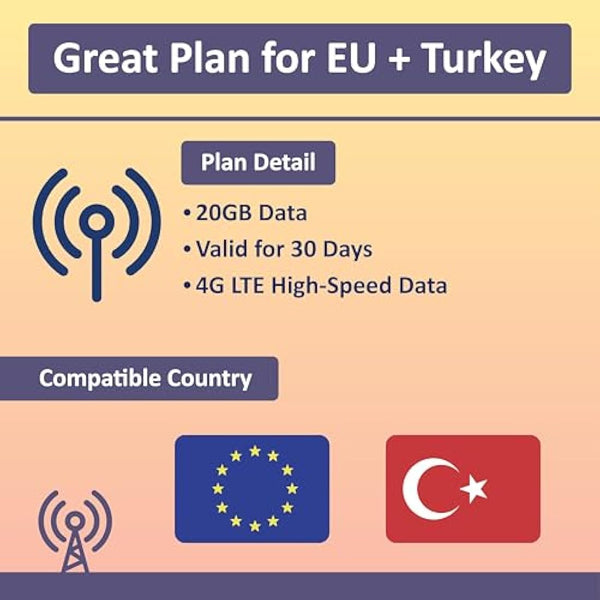 EU+Turkey SIM Card 30 Days | Data ONLY | 20GB of High-Speed 4G LTE Data | Europe Travel Sim Card | NO Registration, ID authentication Needed! |No Calls, NO SMS