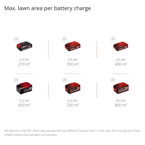 Einhell Power X-Change 36/36 Cordless Lawnmower With Battery (x2) and Charger (x2) - 36V Brushless Motor, 36cm Cutting Width, 40L Grass Box, 6 Cutting Heights - GE-CM 36/36 Li Electric Lawn Mower