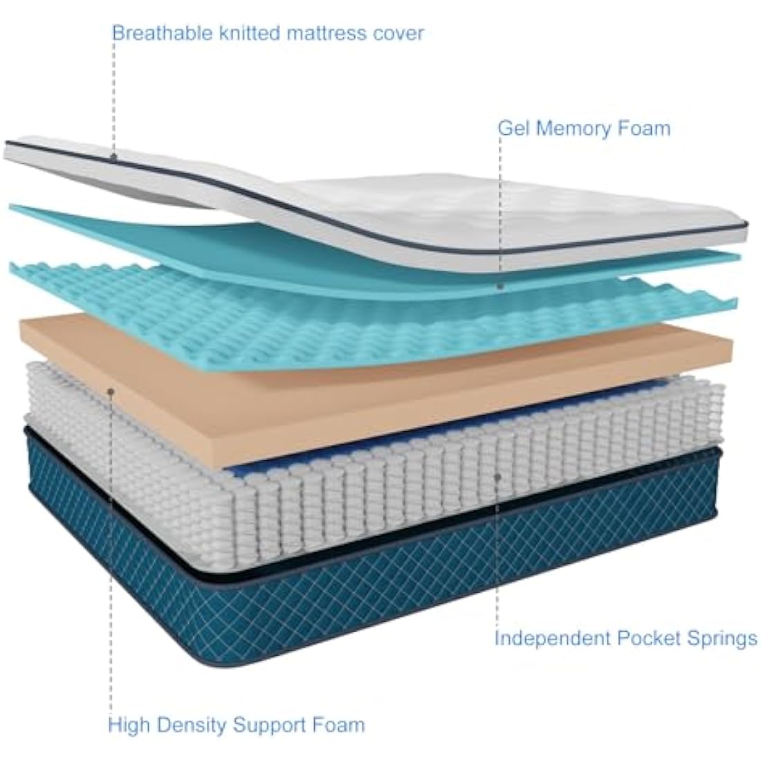 Hiimgo Double Mattresses, Pocket Sprung Mattresses with Soft Fabric, Medium Firm for Pressure and Back Pain Relief, Mattress in a Box (135×190×25cm)