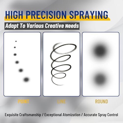 Fengda Airbrush FE-183K Precision Dual Action Airbrush Set for Gravity Feed with 3 Cup Sizes and 3 Nozzles (0.3, 0.5 and 0.8mm)